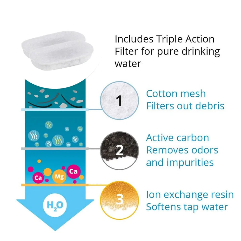 wonder.pet PureFlow Fountain — Fresh Hydration Every Day